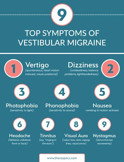 Symptoms of Vestibular Migraine